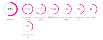 cw-ratings-graphs-1